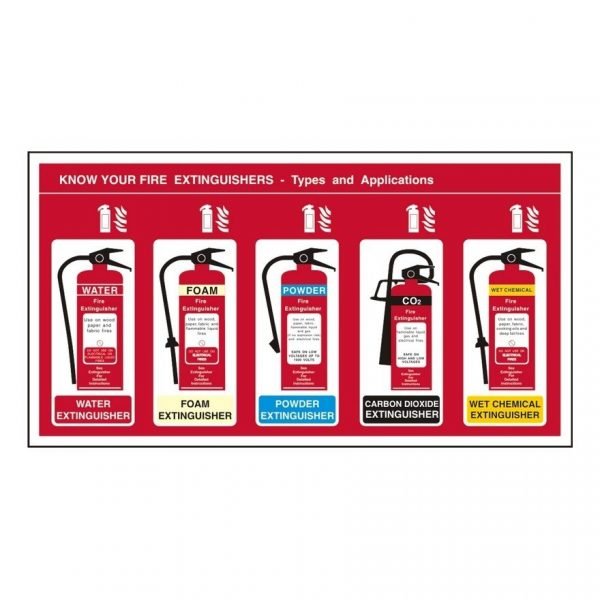 Know Your Fire Extinguishers Sign